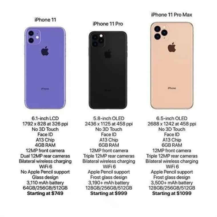 Të gjitha specifikimet e iPhone