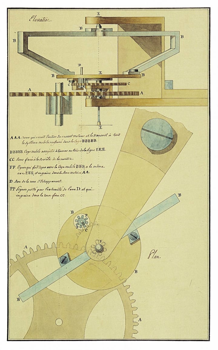 Taariikhda Tourbillon Daawashada Breguet