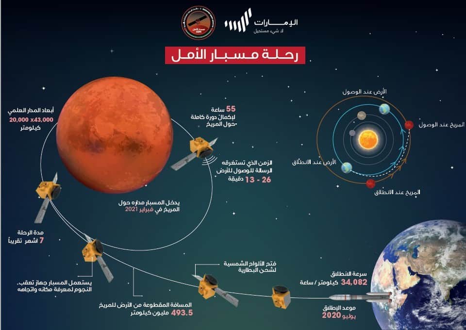 5 Fakten déi Dir iwwer d'Hope Sonde wësse sollt