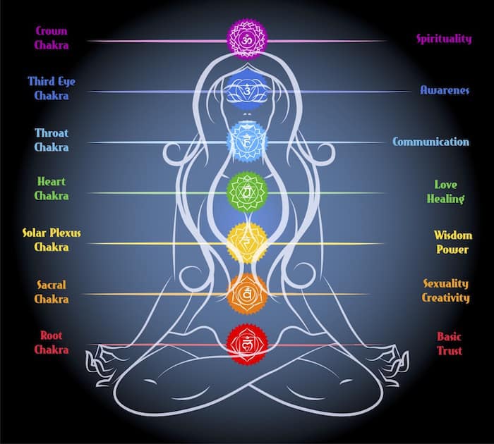 Ukucamngca kunye ne-chakras